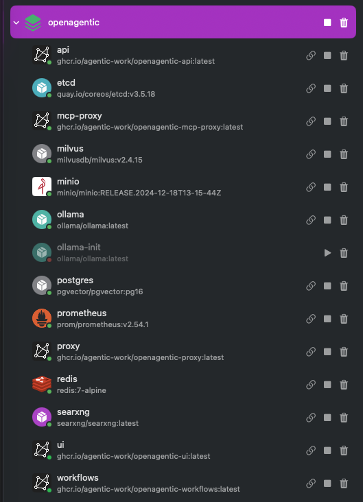 The full openagentic Docker Compose stack running, every service healthy