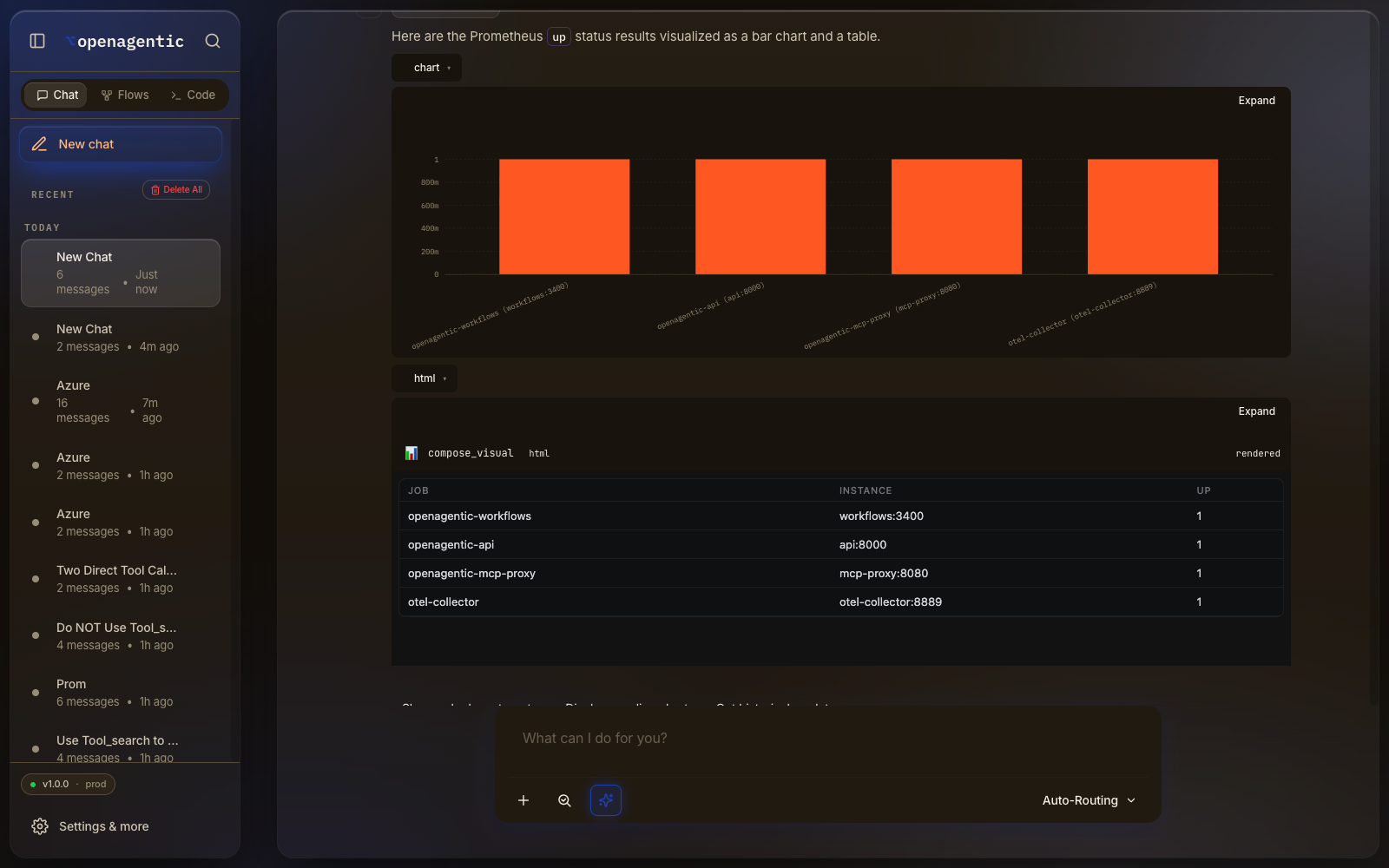 The agent runs prometheus_query against a real monitoring stack and charts the returned up metric with a table of targets