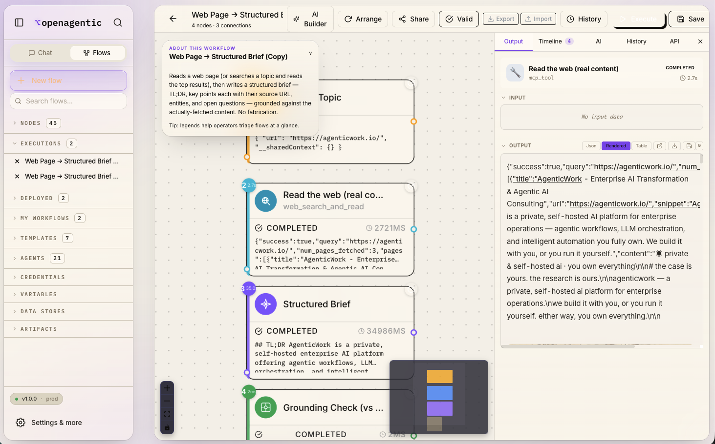 The flow completed — every node green, the structured brief streamed into the output panel